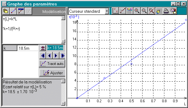 LA CONSTANTE DU CIRCUIT EST PROPORTIONNELLE A L'INDUCTANCE L