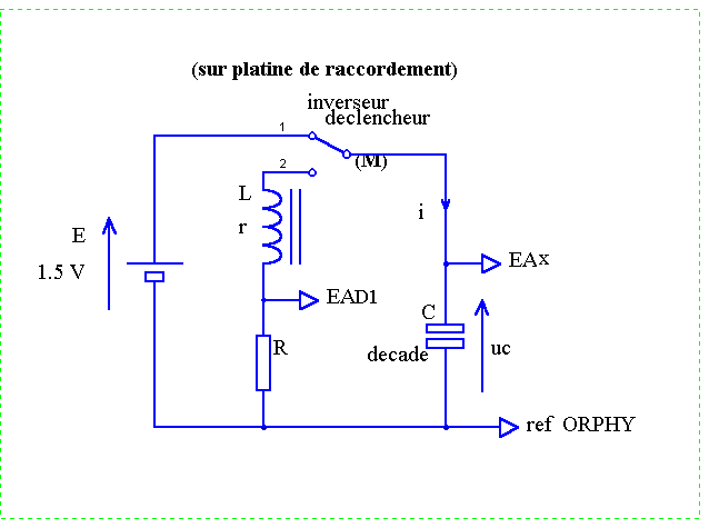 NB: la résistance totale du circuit oscillant vaut (R+r)