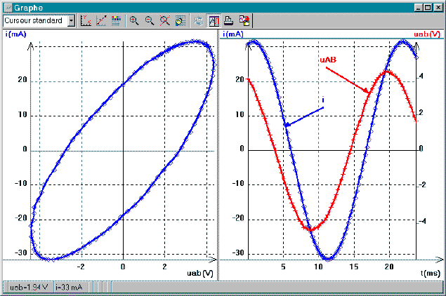 représentations TEMPORELLES et de LISSAJOUS en concordance d'intensité: vision synthétique