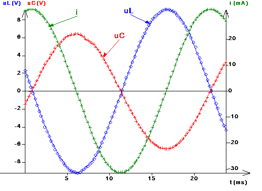 circuit à PREDOMINANCE INDUCTIVE