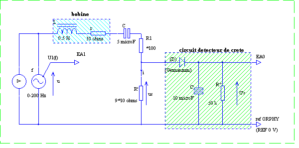 NB: la résistance totale du circuit oscillant est R = r+R'+R1