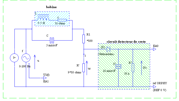 circuit L-C antirésonant + détecteur de crête