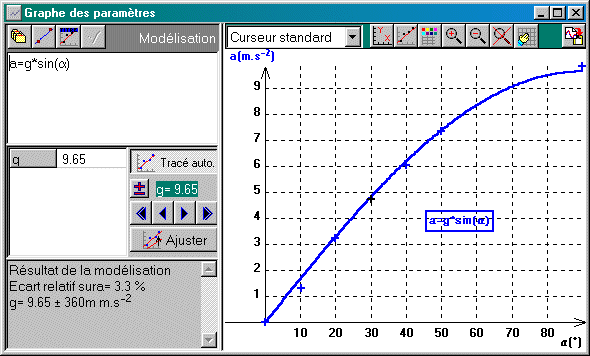 SEULS LES ANGLES ELEVES FONT LA DIFFERENCE D'AVEC LE MODELE SINUSOIDAL!