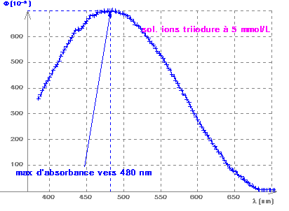 clp1.gif (4684 octets)