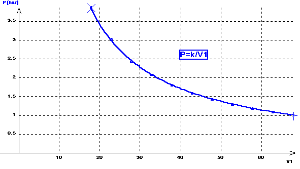 LE MODELE HYPERBOLIQUE CONVIENT PARFAITEMENT