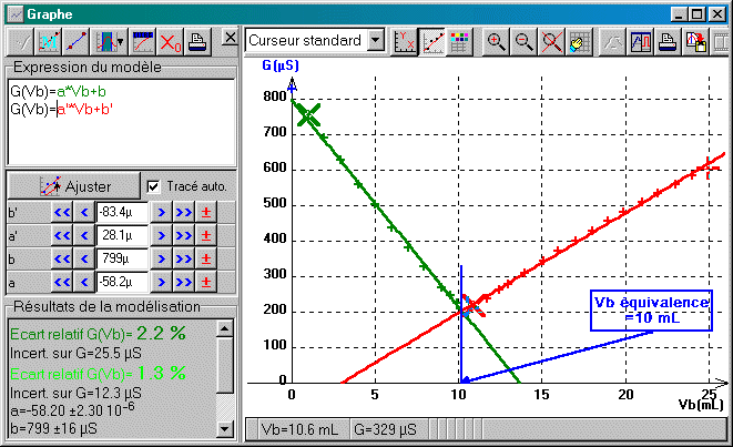 EQUIVALENCE à l'intersection des deux droite-modèles