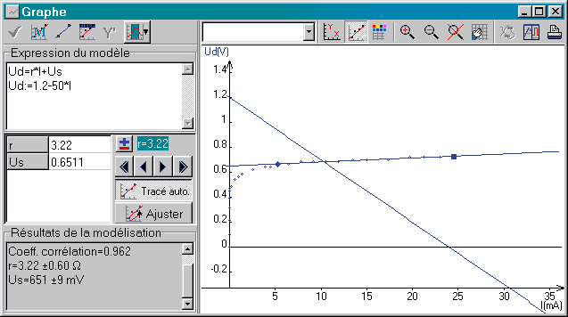 TRACE DE FONCTION (gnrateur) OUTRE LA MODELISATION (diode)