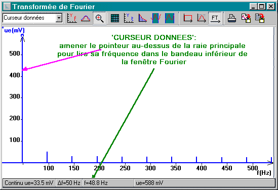 ZOOM DANS LA FENETRE DE FOURIER
