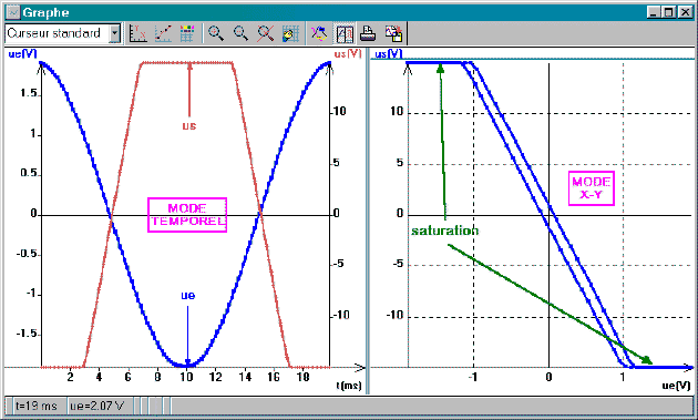 COMPARAISON SYNTHETIQUE DES MODES X-Y ET TEMPOREL
