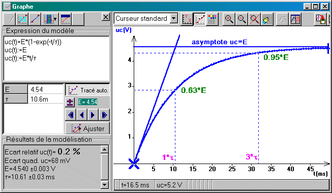 LA TANGENTE COUPE L'ASYMPTOTE A t = TAU