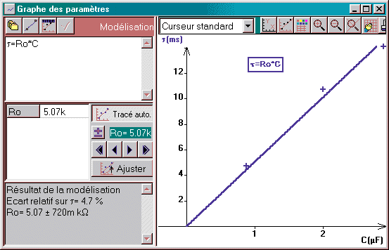 Ro EST LE NOM DONNE A LA VALEUR DE R ISSUE DE CE TYPE DE MODELISATION