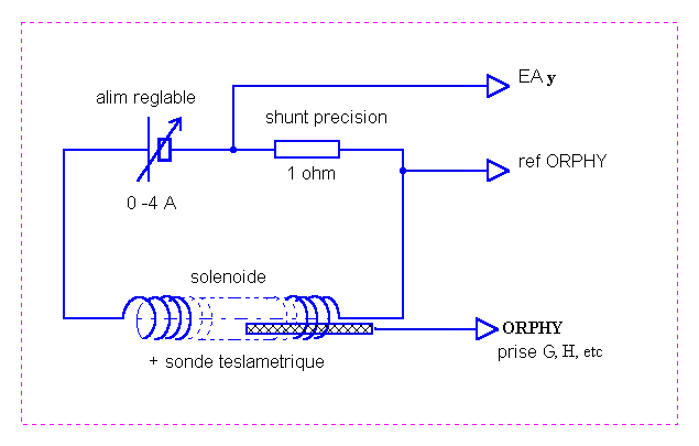 LE RESISTOR DE 1 OHM JOUE LE ROLE DE CAPTEUR D'INTENSITE