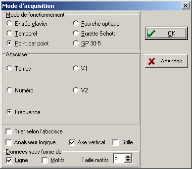 Choix du mode "Point par point" avec activation du fréquencemètre